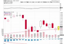 UBS Reports Encana (ECA) Upgrade and $14.0 Target, Genie Energy LTD (GNE)’s Sentiment Is 1