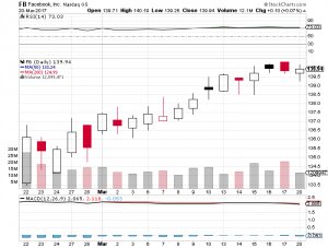 FB-Chart.jpg