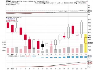 SPWH-Chart.jpg