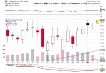 James Daniels, Exec. Vice President of AFLAC (AFL) Just Unloaded Shares; Virtus Investment Partners (VRTS) Has 1.04 Sentiment