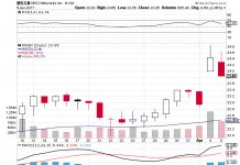 Macquarie Gives MSG Networks (MSGN) $26.00 Target, 2 Analysts Are Bullish Cidara Therapeutics (CDTX) Last Week