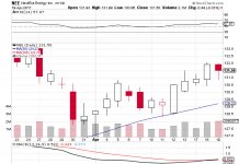 Analysts See $1.51 EPS for NextEra Energy (NEE), Kapstone Paper and Packaging Cor (KS) Sellers Decreased By 17.63% Their Shorts