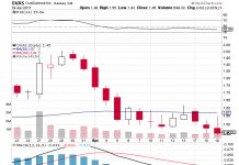 OvaScience (NDAQ:OVAS) Investors: Credit Suisse Reconfirms Underperform Rating, Sees $1.00/Share, 1 Bullish Analysts Covering Magic Software Enterprises Ltd. (MGIC)