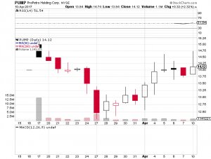 PUMP-Chart.jpg