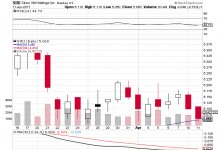 Analysts See $0.04 EPS for Sirius XM Holdings Inc. (SIRI), FutureFuel Corp. (FF) Had 2 Bulls