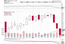 Sandspring Resources Ltd. (SSP) Analysts See $0.00 EPS; Antero Resources Has 1.25 Sentiment
