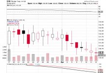 BMO Capital Markets Keeps a “Hold” Rating on Stryker (SYK) and $125.00 Target, Firsthand Capital Management Has Trimmed Its Invensense (INVN) Stake