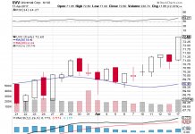 Universal (UVV) Analysts See $0.00 EPS; Diffusion Pharmaceuticals (DFFN) Sellers Decreased By 81.28% Their Shorts