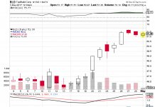 Analysts See $0.38 EPS for TopBuild (BLD), Atika Capital Management Cut Gigamon (GIMO) Stake By $735,750