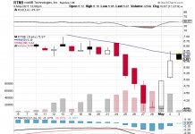 Analysts See $0.00 EPS for Root9B Holdings (RTNB), 2 Analysts Are Bullish Southern Co (SO) Last Week