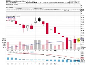 SQM-Chart.jpg